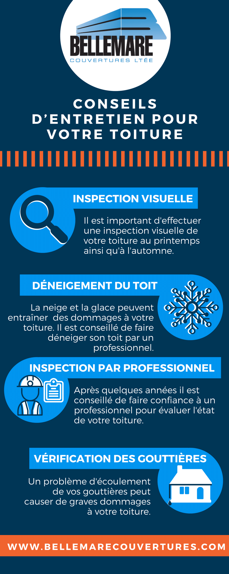 Comment faire l'entretient de sa toiture à l'aide d'une inspection visuelle, déneigement du toit, inspection par professionnel et la vérification des gouttières